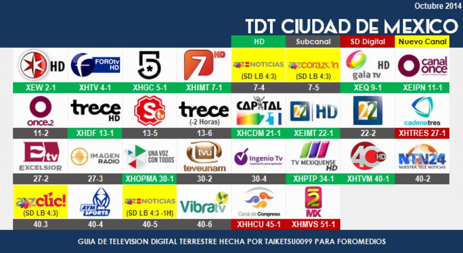 tv abierta