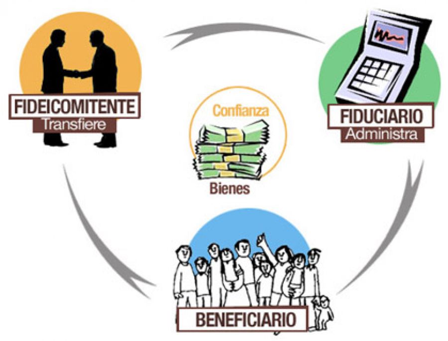 Lupa de diputados a fideicomisos
