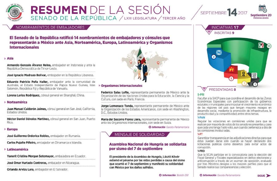 SENADO :: RESUMEN SESION 14 DE SEPTIEMBRE 2017 :: INFOGRAFIA