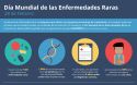 Las cifras